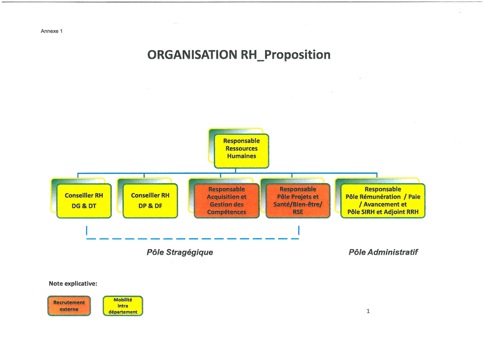 20120717 Organisation RH